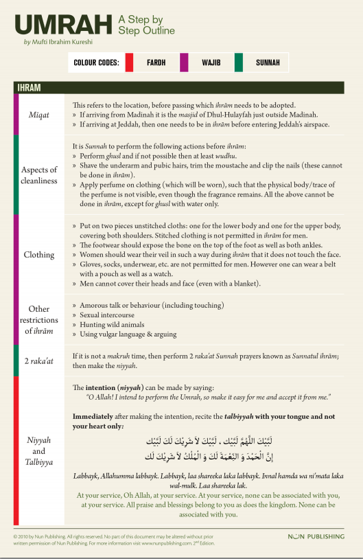 Guide step by step umrah Umrah For