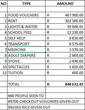 april 2016 welfare expenses