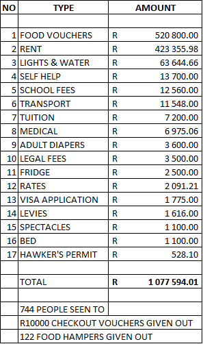 may welfare expenses 2016