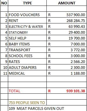 January welfare expenses 2017
